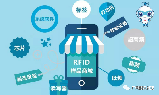 動態(tài) | 助力系統(tǒng)集成開發(fā)，RFID商城上線試運營！